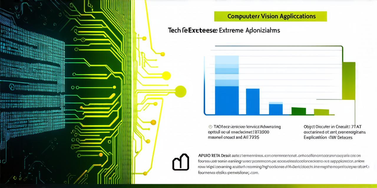 Computer Vision Applications: An Overview